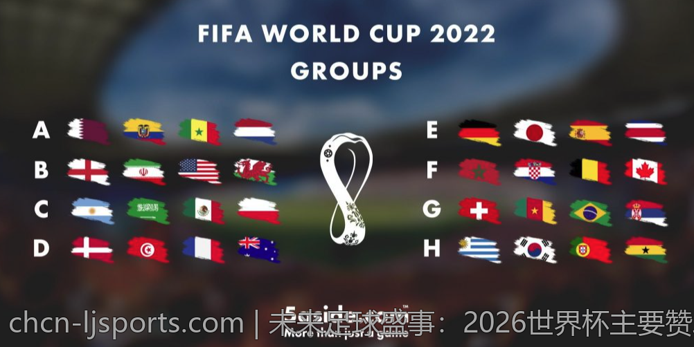 未来足球盛事：2026世界杯主要赞助商介绍